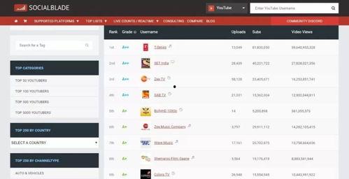 抖音网红免费吃瓜链接,独家链接带你体验网红福利盛宴! 第3张 抖音网红免费吃瓜链接,独家链接带你体验网红福利盛宴! 第3张